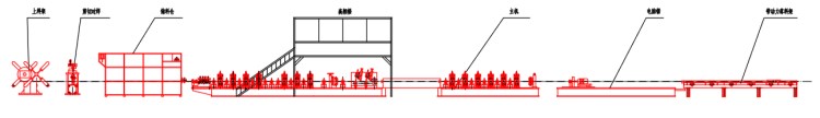 work flow of pipe making mill.jpg
